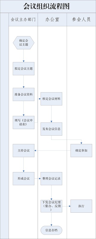 會議流程圖.jpg